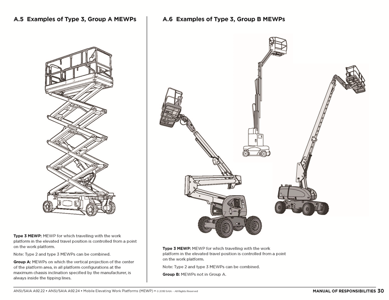 Manual of Responsibilities (MOR) A92.22/A92.24-2021